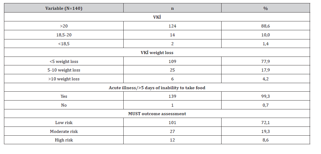 Click here to view Large Table 5 irispublishers-openaccess-gastroenterology-hepatology