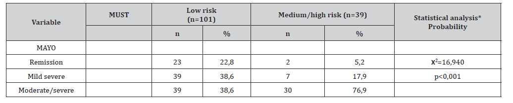 Click here to view Large Table 6 irispublishers-openaccess-gastroenterology-hepatology