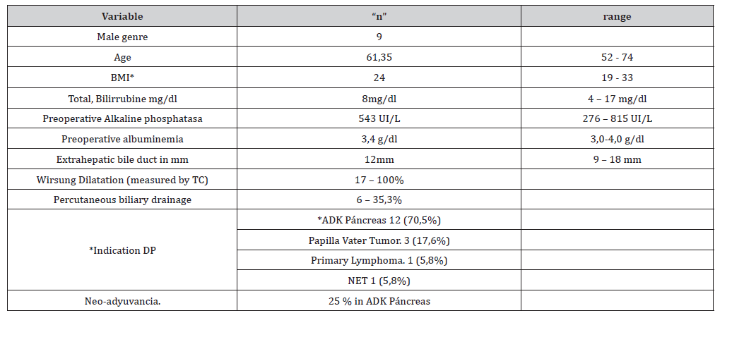 Click here to view Large Table 1 irispublishers-openaccess-gastroenterology-hepatology