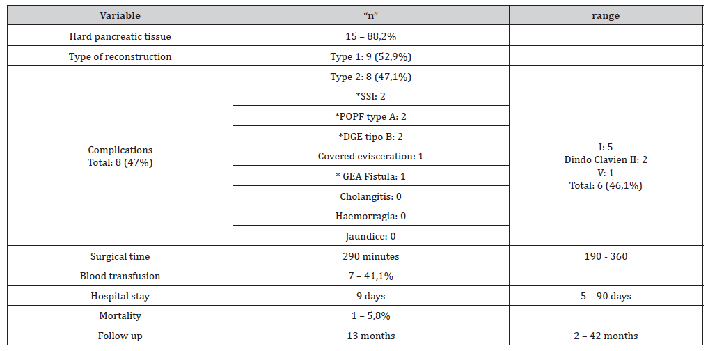 Click here to view Large Table 2 irispublishers-openaccess-gastroenterology-hepatology