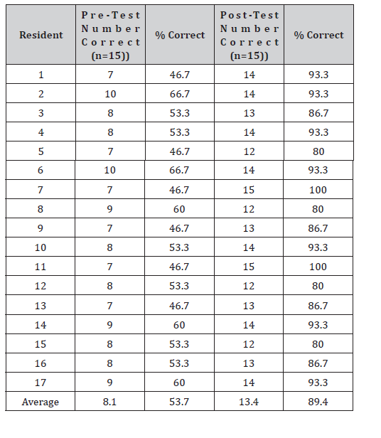 Click here to view Large Table 1 irispublishers-openaccess-gastroenterology-hepatology