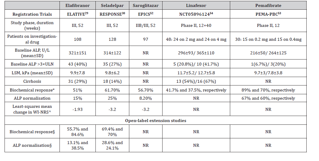 Click here to view Large Table 1 irispublishers-openaccess-gastroenterology-hepatology