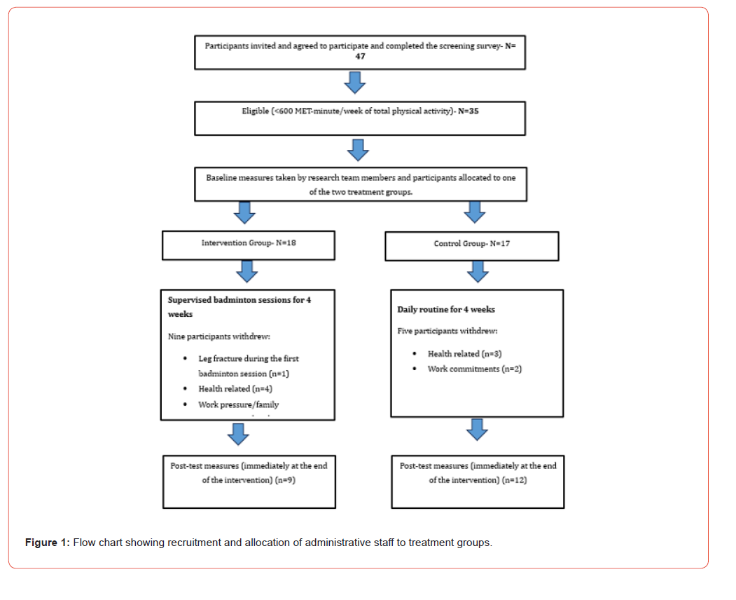 Click here to view Large Figure 1 irispublishers-openaccess-health-sciences-research