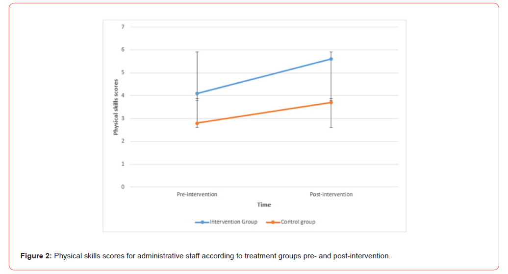 Click here to view Large Figure 2 irispublishers-openaccess-health-sciences-research