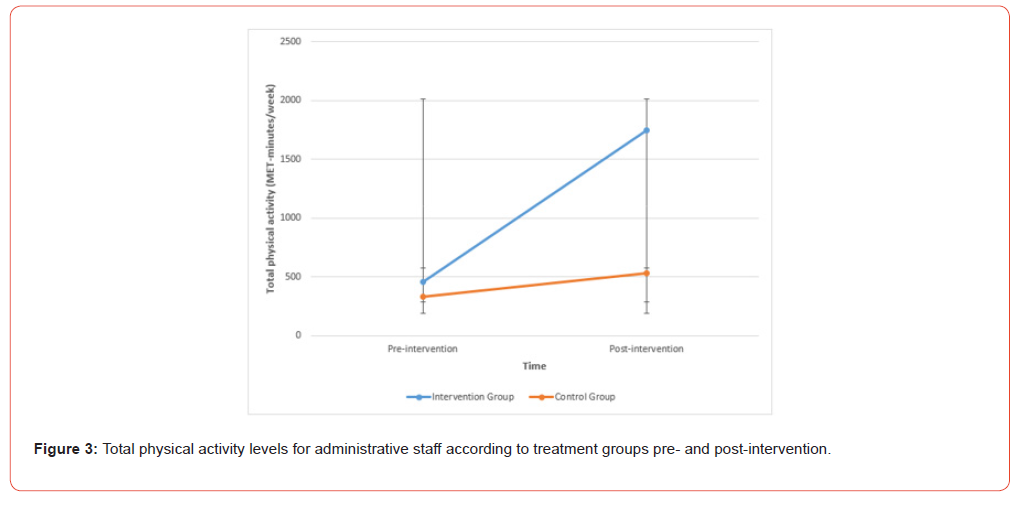 Click here to view Large Figure 3 irispublishers-openaccess-health-sciences-research