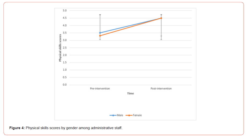 Click here to view Large Figure 4 irispublishers-openaccess-health-sciences-research