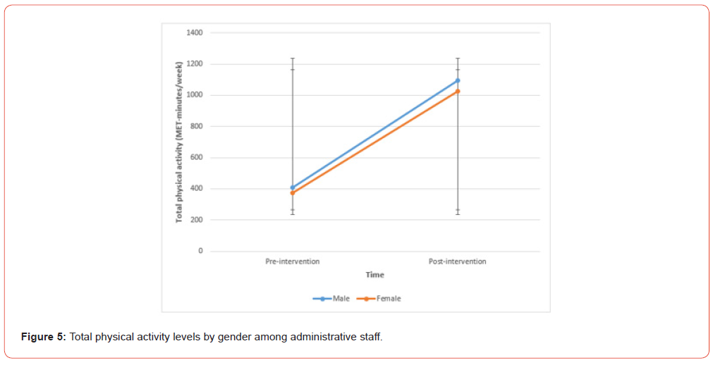 Click here to view Large Figure 5 irispublishers-openaccess-health-sciences-research