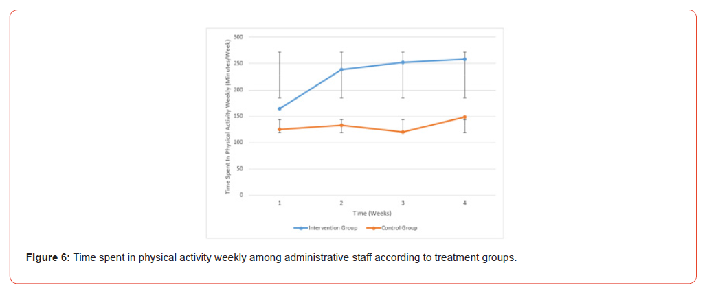Click here to view Large Figure 6 irispublishers-openaccess-health-sciences-research