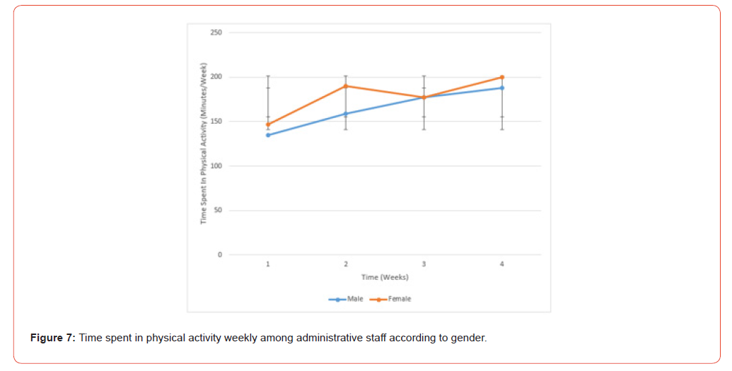 Click here to view Large Figure 7 irispublishers-openaccess-health-sciences-research