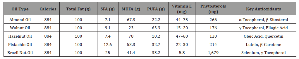 Click here to view Large Table 2 irispublishers-openaccess-health-sciences-research