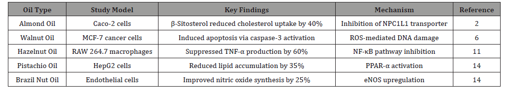 Click here to view Large Table 3 irispublishers-openaccess-health-sciences-research