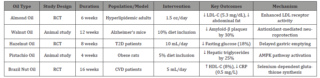 Click here to view Large Table 4 irispublishers-openaccess-health-sciences-research