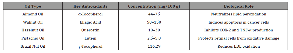 Click here to view Large Table 5 irispublishers-openaccess-health-sciences-research