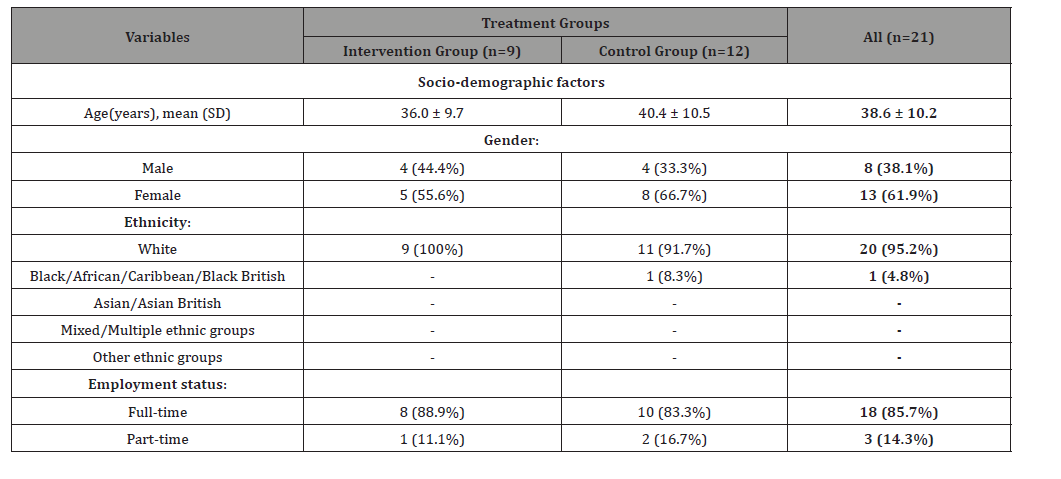 Click here to view Large Table 1 irispublishers-openaccess-health-sciences-research