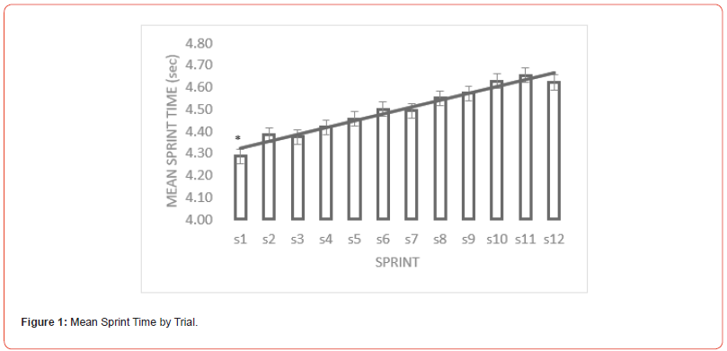 Click here to view Large Figure 1 irispublishers-openaccess-sports-science-medicine