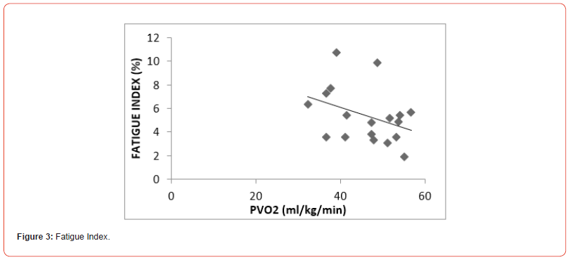 Click here to view Large Figure 3 irispublishers-openaccess-sports-science-medicine