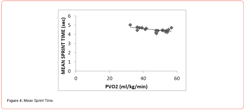 Click here to view Large Figure 4 irispublishers-openaccess-sports-science-medicine