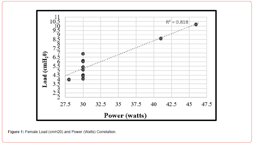 Click here to view Large Figure 1 irispublishers-openaccess-sports-science-medicine