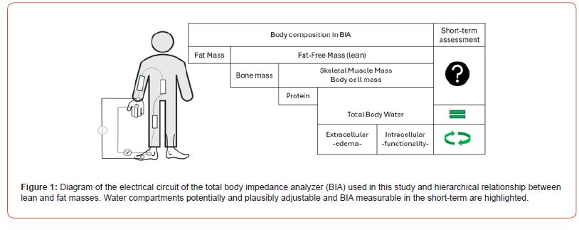 Click here to view Large Figure 1 irispublishers-openaccess-sports-science-medicine