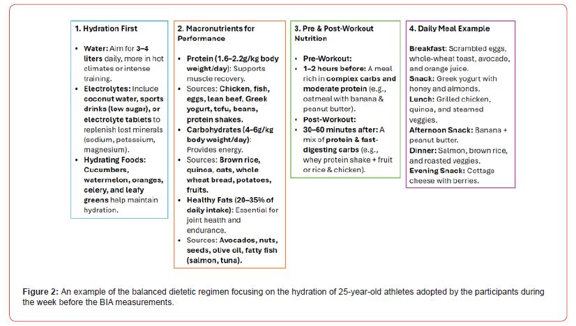 Click here to view Large Figure 2 irispublishers-openaccess-sports-science-medicine