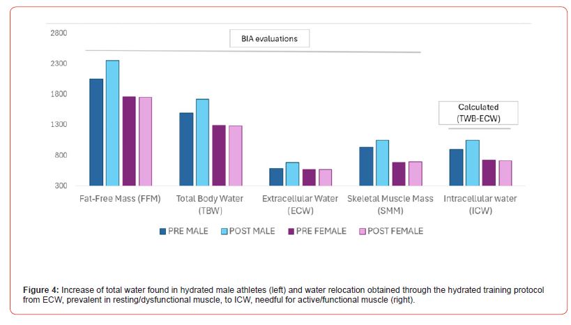Click here to view Large Figure 4 irispublishers-openaccess-sports-science-medicine