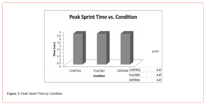 Click here to view Large Figure 2 irispublishers-openaccess-sports-science-medicine