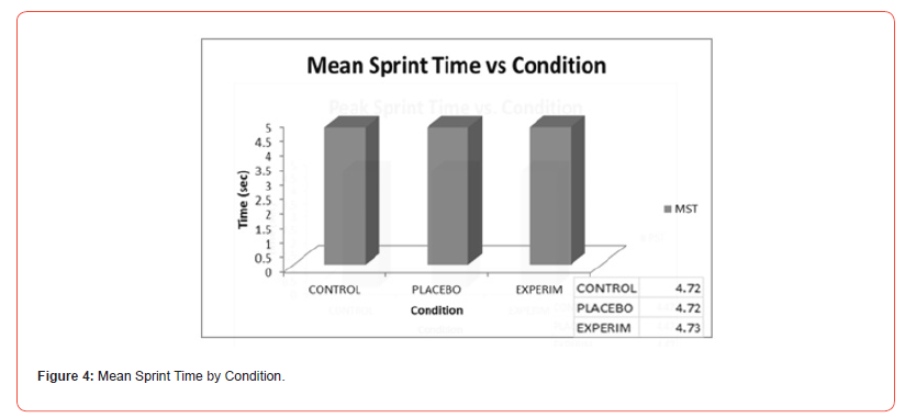 Click here to view Large Figure 3 irispublishers-openaccess-sports-science-medicine