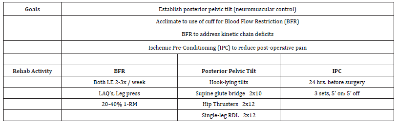 Click here to view Large Table 1 irispublishers-openaccess-sports-science-medicine