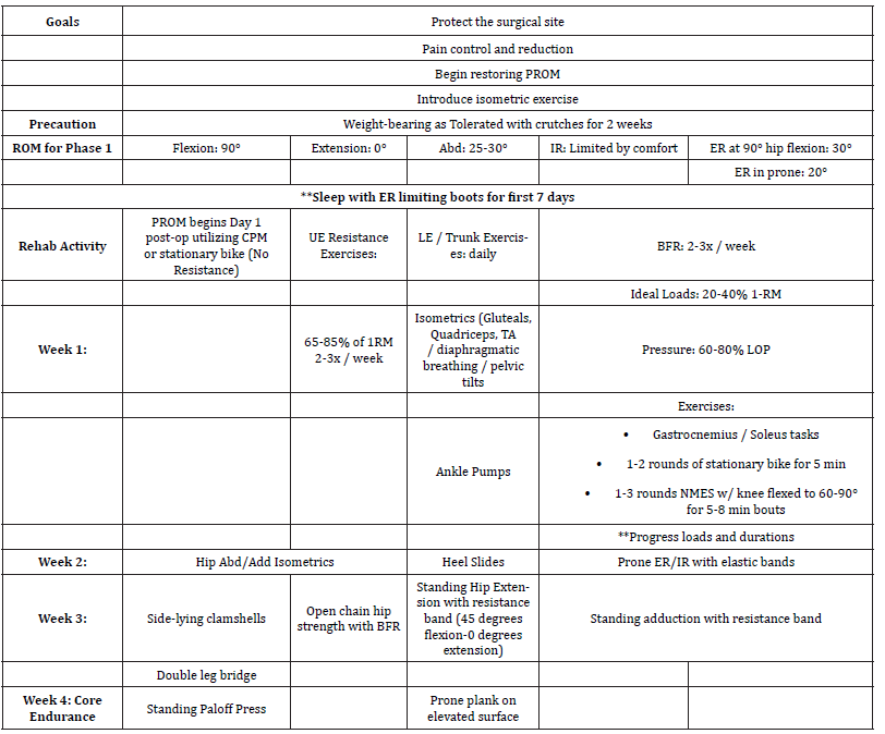 Click here to view Large Table 2 irispublishers-openaccess-sports-science-medicine