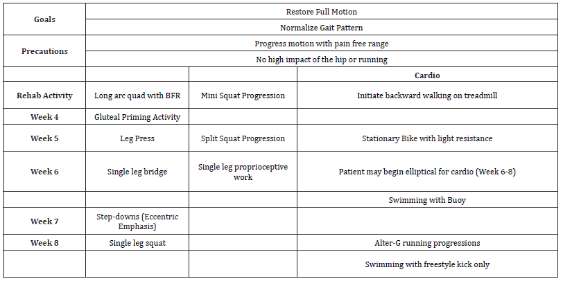 Click here to view Large Table 3 irispublishers-openaccess-sports-science-medicine