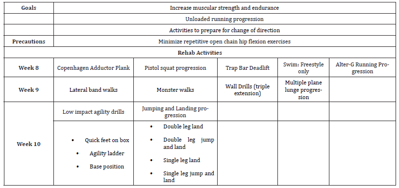 Click here to view Large Table 4 irispublishers-openaccess-sports-science-medicine