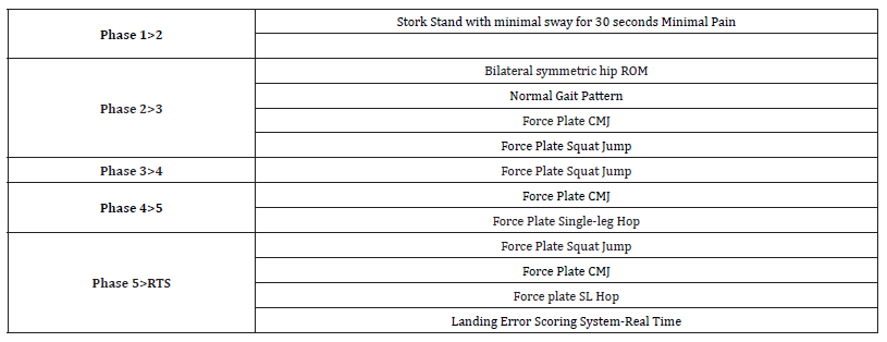 Click here to view Large Table 7 irispublishers-openaccess-sports-science-medicine