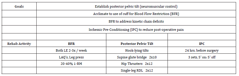 Click here to view Large Table 1 irispublishers-openaccess-sports-science-medicine