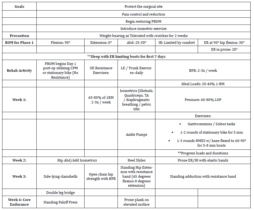 Click here to view Large Table 2 irispublishers-openaccess-sports-science-medicine