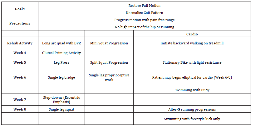Click here to view Large Table 3 irispublishers-openaccess-sports-science-medicine