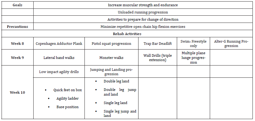 Click here to view Large Table 4 irispublishers-openaccess-sports-science-medicine