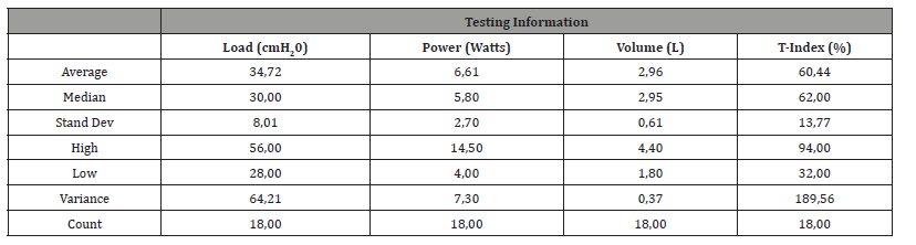 Click here to view Large Table 1 irispublishers-openaccess-sports-science-medicine