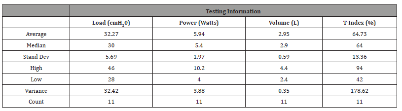 Click here to view Large Table 2 irispublishers-openaccess-sports-science-medicine