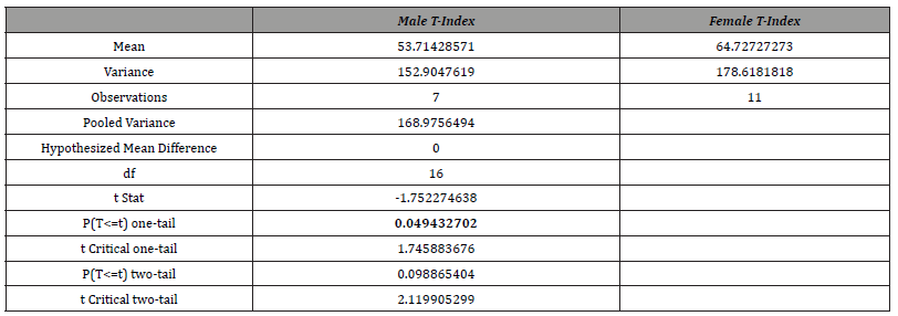 Click here to view Large Table 4 irispublishers-openaccess-sports-science-medicine