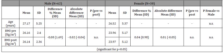 Click here to view Large Table 1 irispublishers-openaccess-sports-science-medicine