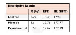 Click here to view Large Table 1 irispublishers-openaccess-sports-science-medicine