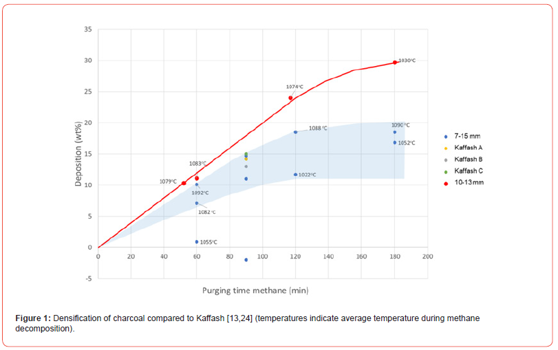 Click here to view Large Figure 1 irispublishers-openaccess-advancements-in-mining-mineral-engineering