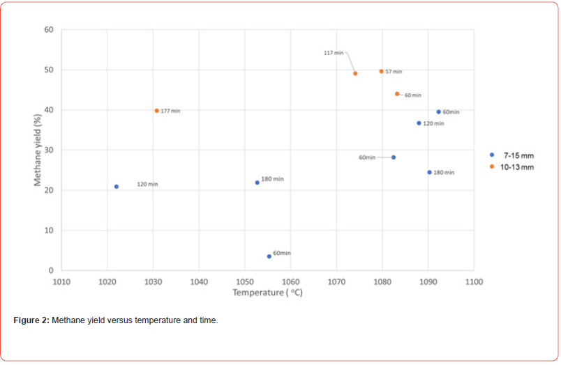 Click here to view Large Figure 2 irispublishers-openaccess-advancements-in-mining-mineral-engineering