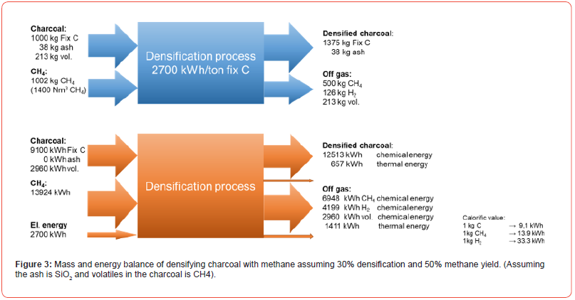 Click here to view Large Figure 3 irispublishers-openaccess-advancements-in-mining-mineral-engineering