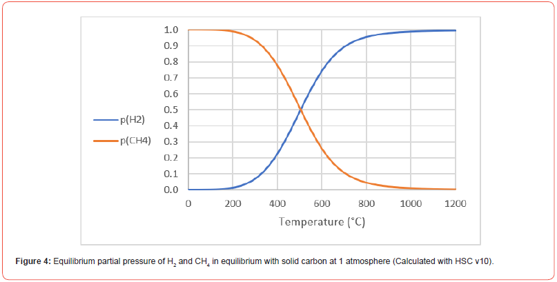 Click here to view Large Figure 4 irispublishers-openaccess-advancements-in-mining-mineral-engineering