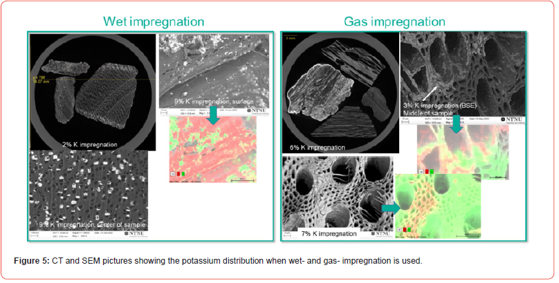 Click here to view Large Figure 5 irispublishers-openaccess-advancements-in-mining-mineral-engineering