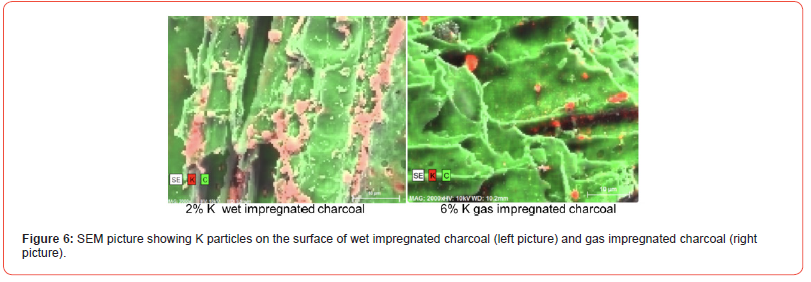 Click here to view Large Figure 6 irispublishers-openaccess-advancements-in-mining-mineral-engineering