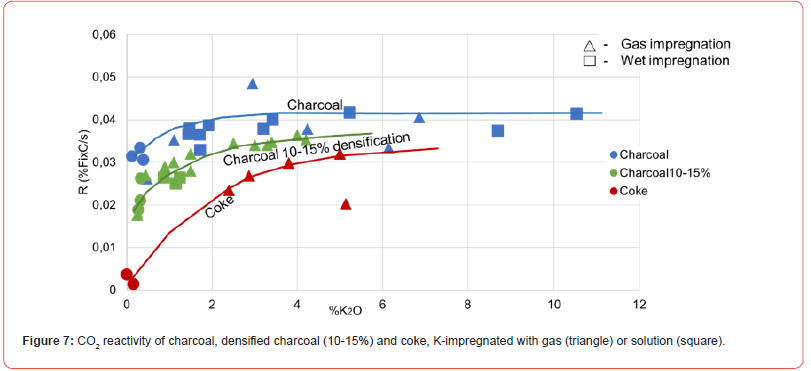 Click here to view Large Figure 7 irispublishers-openaccess-advancements-in-mining-mineral-engineering