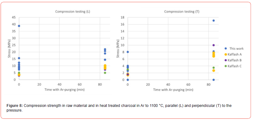 Click here to view Large Figure 8 irispublishers-openaccess-advancements-in-mining-mineral-engineering