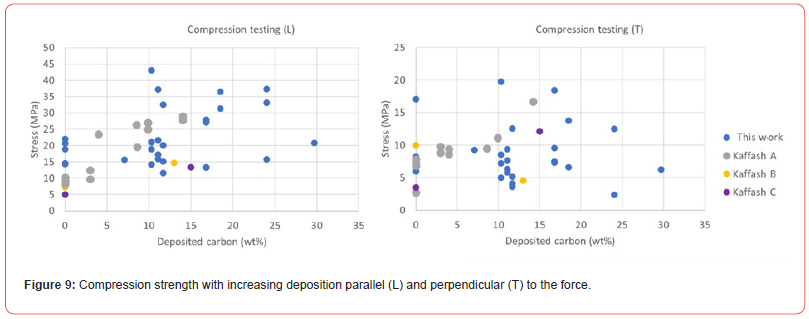 Click here to view Large Figure 9 irispublishers-openaccess-advancements-in-mining-mineral-engineering
